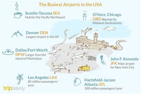 The 25 Busiest Airports in the United States