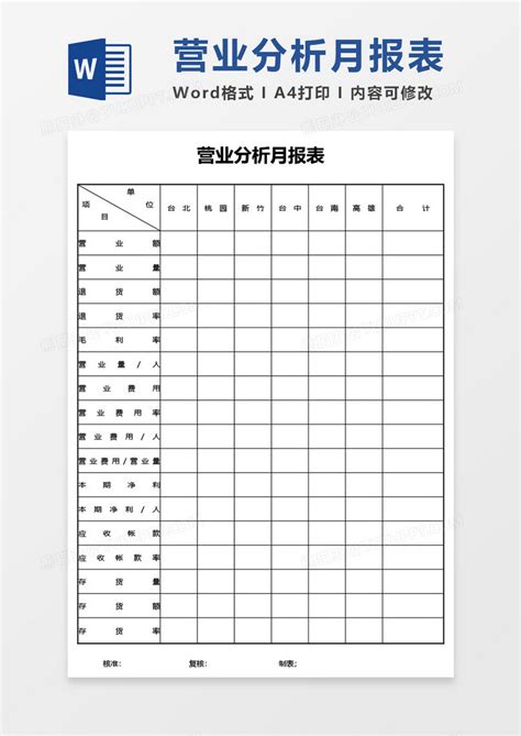 营业分析月报表word模板下载熊猫办公