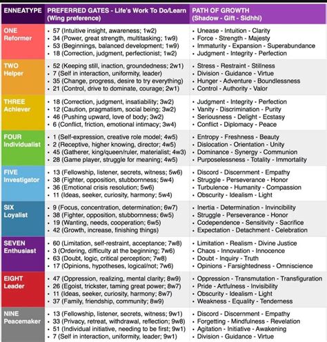 Pin By Cosmic Paradox On Infj And Type 4 Enneagram Enneagram Types