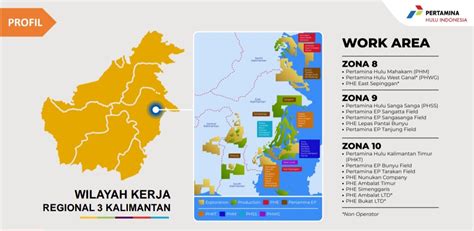 PT Pertamina Hulu Indonesia Optimis Kejar Target 2022 Benuanta