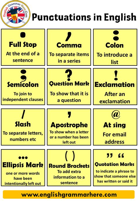 Punctuation Signs In English