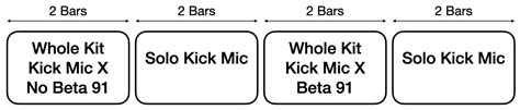 Which Kick Drum Mic Would You Choose? - Take Our Poll | Production Expert