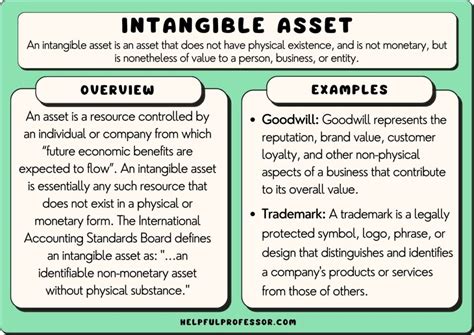 Intangible Products