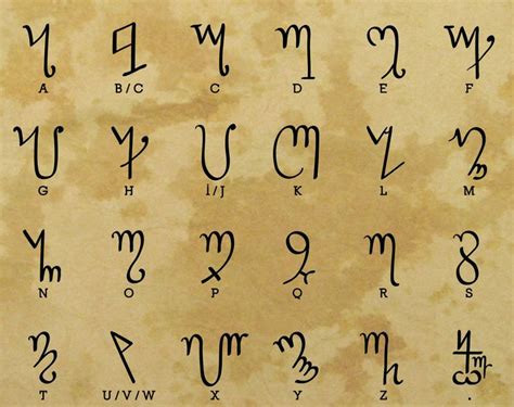 Theban Witches Alphabet Clip Art Vector And Png Etsy Australia