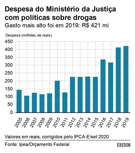 Menos Saúde Mais Repressão Prioridades Mudam No Combate A Drogas No