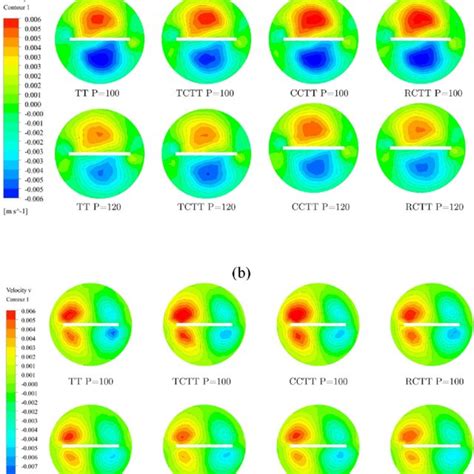 A Tangential Velocity Contour B Radial Velocity Contour Of