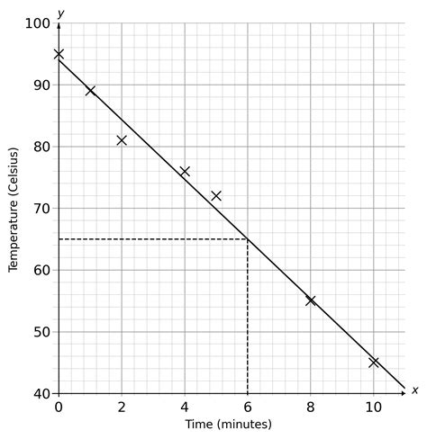 Scatter Graphs Worksheets, Questions and Revision | MME