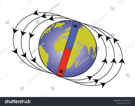 Earths Magnetic Field Cups Georaphic North Stock Vector Royalty Free