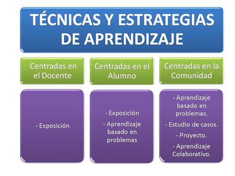 Coleccion De Estrategias Y Técnicas De Aprendizaje