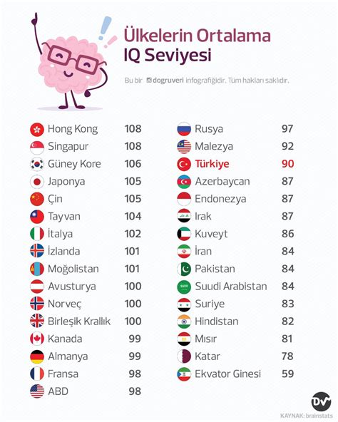 B Rbey No Lu Iq Seviyesi Ka Olmal Iq Seviyeleri