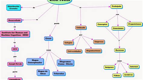 Como Hacer Un Mapa Conceptual En Excel Images