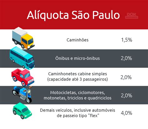 Ipva Sp 2020 O Que Fazer Se Estiver Atrasado Dok