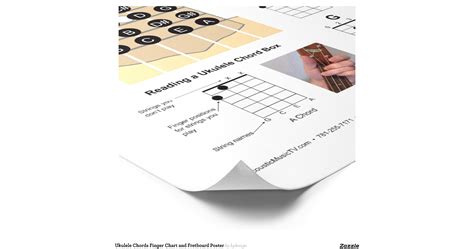 ukulele_chords_finger_chart_and_fretboard_poster ...