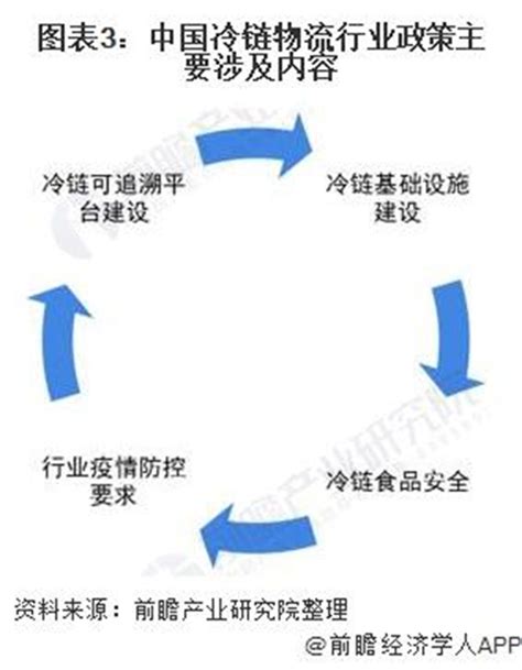 重磅！2021年中国及31省市冷链物流行业相关政策汇总及解读（全） 制冷快报