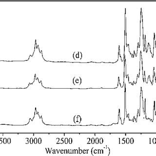 FT IR Spectra Of Bisphenol A Based Novolac Epoxy Resins D II A E