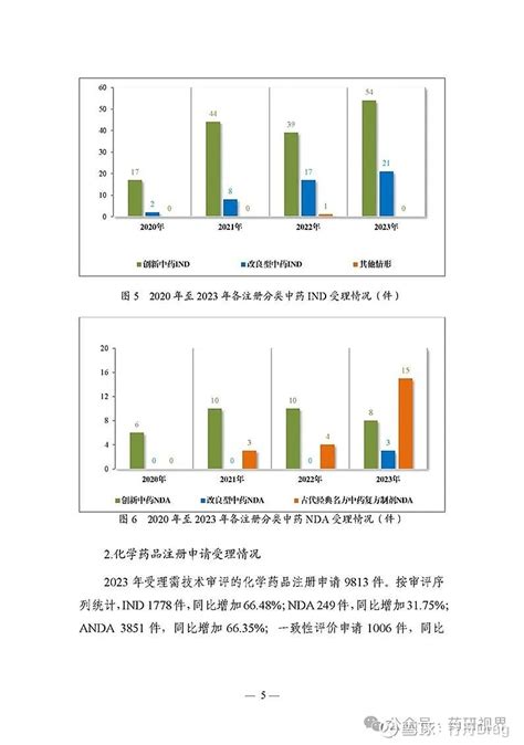 国家药监局发布2023年度药品审评报告 点击上方的 行舟Drug 添加关注文章信息源于NMPA登载该文章目的为更广泛的传递行业信息不代表