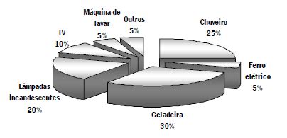 Como Medida De Economia Em Uma Resid Ncia Enembulando