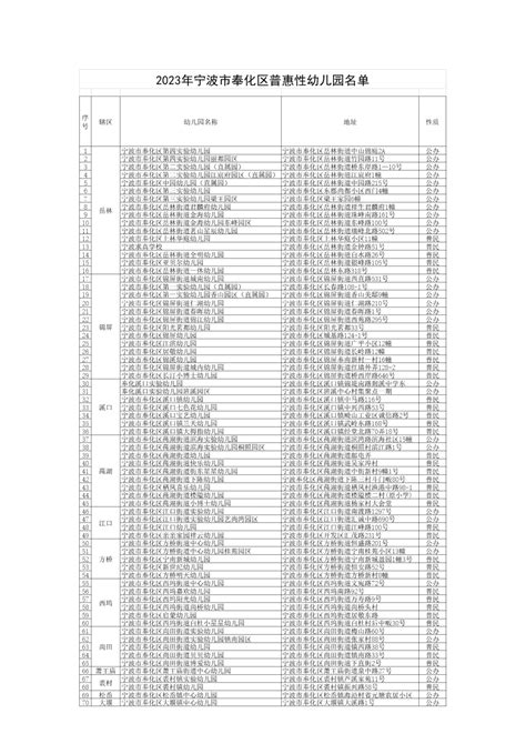 关于公布2023年宁波市奉化区普惠性幼儿园名单