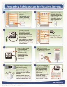 fridge_vaccine_storage | Immunize