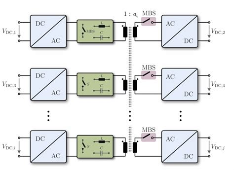 Dfg Priority Program Spp Monolithically Integrated Bidirectional