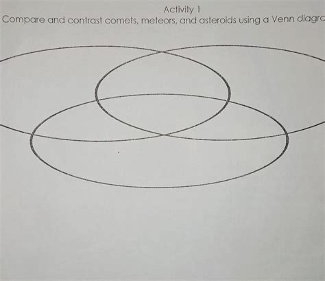 Compare And Contrast Comets Meteors And Asteroids Using A Venn Diagram