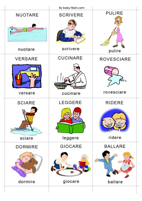 Le Azioni In Italiano Flashcard Language Advisor