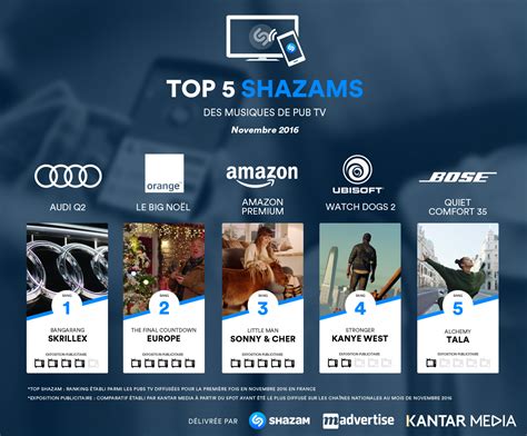 Les Musiques De Pub Tv Les Plus Shazam Es En Novembre Image Cb News