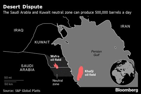 Kuwait Sees Neutral Zone Oil Pact With Saudis Within 45 Days