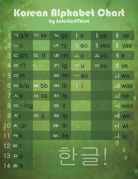 Korean Alphabet Chart With Strokes