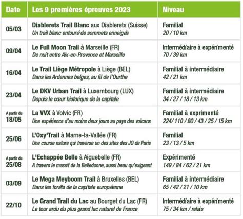 Le Full Moon Trail Obtient Le Label Ttt Full Moon Trail