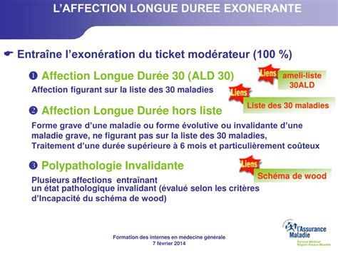 Ppt Affection Longue Duree Et Exoneration Du Ticket Moderateur