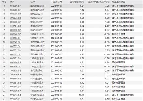 刚刚宣布：终止！15万股民难眠！上市公司退市股价