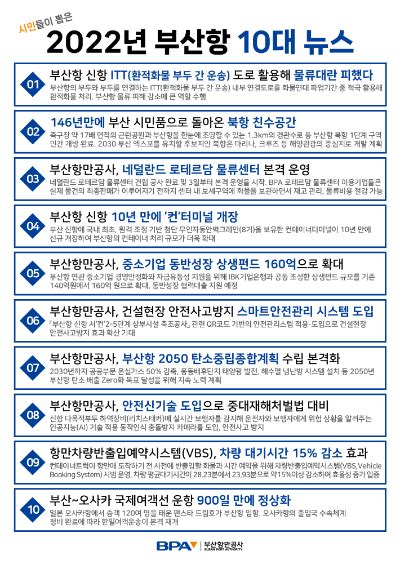 시민이 뽑은 올해 부산항 10대 뉴스 노컷뉴스