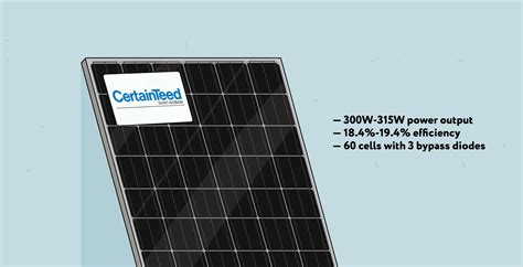 CertainTeed Solar Panels Review 2022 Roof Masters