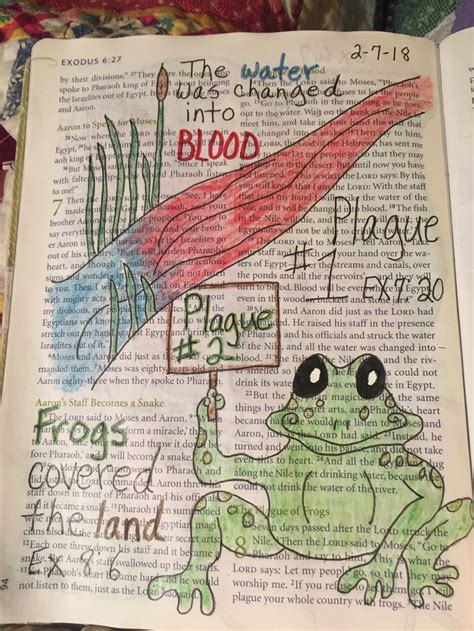 The plagues | Bible illustrations, Bible art journaling, Bible art