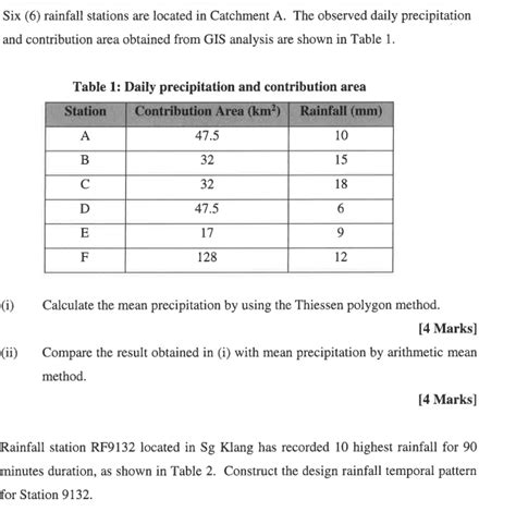 Solved Six 6 Rainfall Stations Are Located In Catchment Chegg