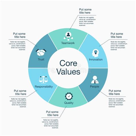 Infografis Core Value