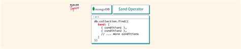 And Operator In Mongodb Scaler Topics