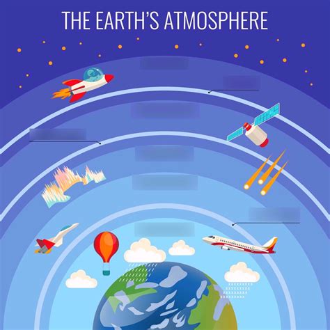 Layers Of The Atmosphere Diagram Quizlet