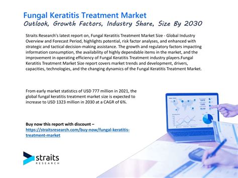 Ppt Fungal Keratitis Treatment Market Size Powerpoint Presentation Free Download Id12322108