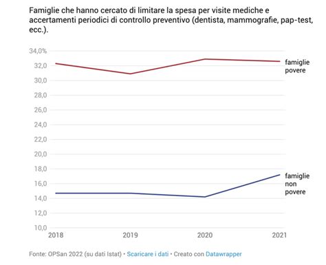 Banca Delle Visite In Campo Per Contrastare La Povert Sanitaria