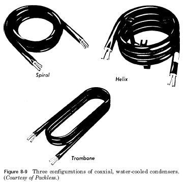 Water-Cooled Condensers – HVAC Troubleshooting