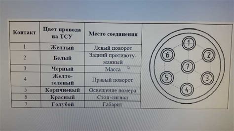 Как подключить розетку на прицеп: Схема подключения розетки прицепа ...