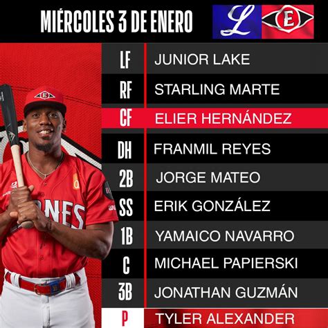 Tigres Del Licey Vs Leones Del Escogido En Vivo Lidom Horario Y