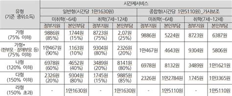 대구시 아이돌봄서비스 지원 확대···2자녀 이상 본인부담금 10 추가 지원