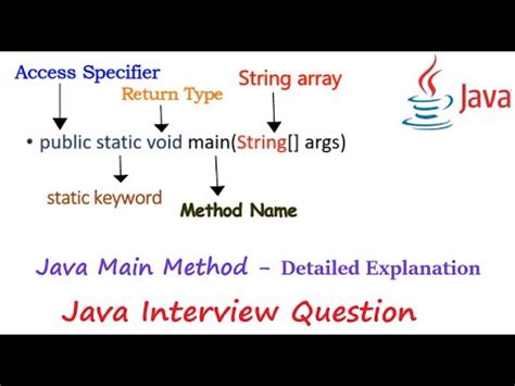 JAVA MAIN METHOD Explained Public Static Void Main String Args