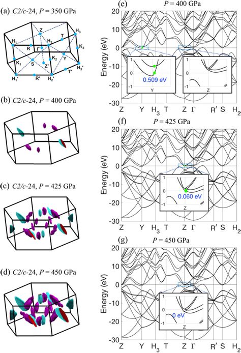 Fermi Surface And Band Structure Of The C2 C 24 Phase A D The Download Scientific Diagram