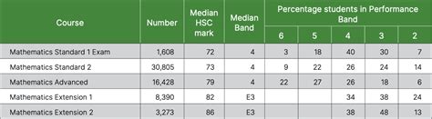 Hsc Atar Scaling Report How To Maximise Your Atar In