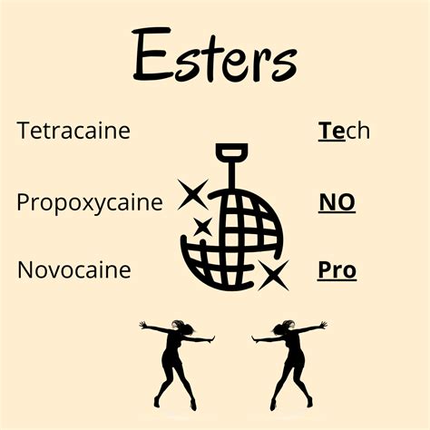 Local Anesthetics, Amides vs Esters – RDHopes.com