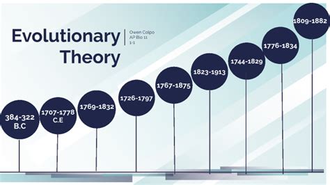 Evolution Theory timeline by Owen Colpo on Prezi